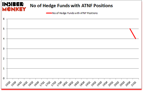 Is ATNF A Good Stock To Buy?