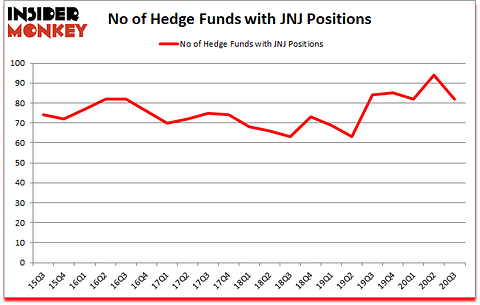 Is JNJ A Good Stock To Buy?