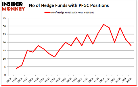 Is PFGC A Good Stock To Buy?