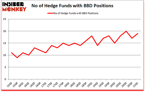 Is BBD A Good Stock To Buy?