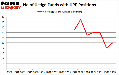 Is HPR A Good Stock To Buy?