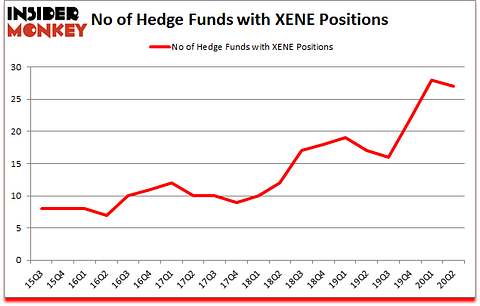 Is XENE A Good Stock To Buy?