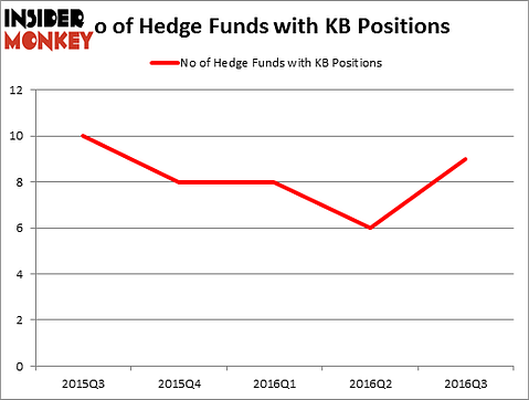 HedgeFundSentimentChart