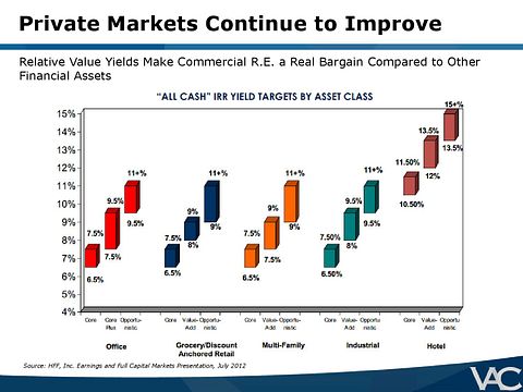 Ubben-VIC-Presentation-VALUE_ACT-page-021