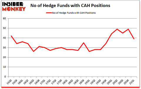 Is CAH A Good Stock To Buy?