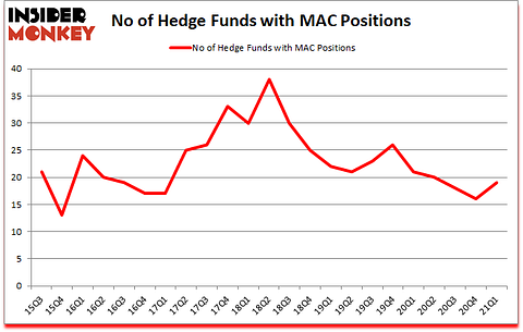 Is MAC A Good Stock To Buy?