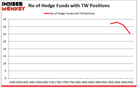 Is TW A Good Stock To Buy?