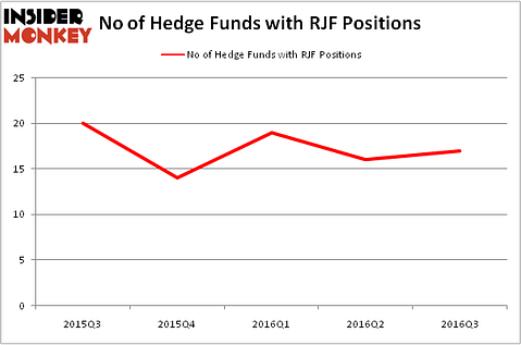 HedgeFundSentimentChart