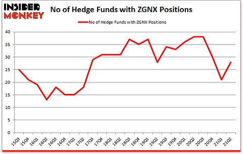 Is ZGNX A Good Stock To Buy?