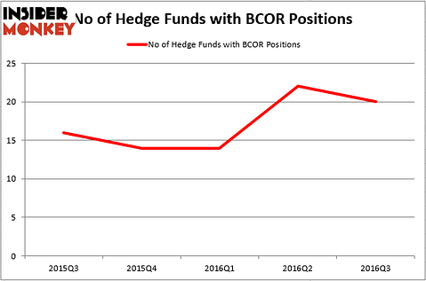 HedgeFundSentimentChart (68)