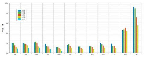 Microsoft Corporation (MSFT): Why Everyone Will Buy the Xbox One