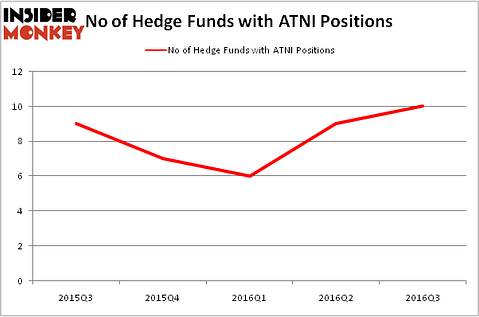 HedgeFundSentimentChart