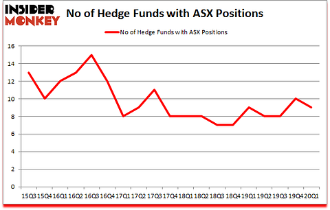 Is ASX A Good Stock To Buy?