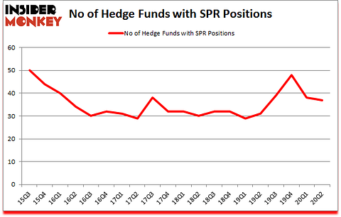 Is SPR A Good Stock To Buy?