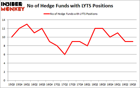 Is LYTS A Good Stock To Buy?