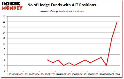 Is ALT A Good Stock To Buy?