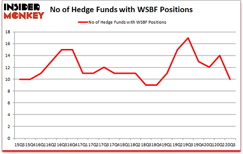 Is WSBF A Good Stock To Buy?