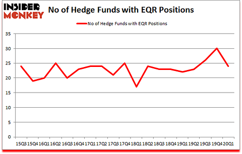 Is EQR A Good Stock To Buy?