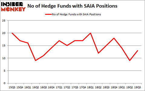 Is SAIA A Good Stock To Buy?