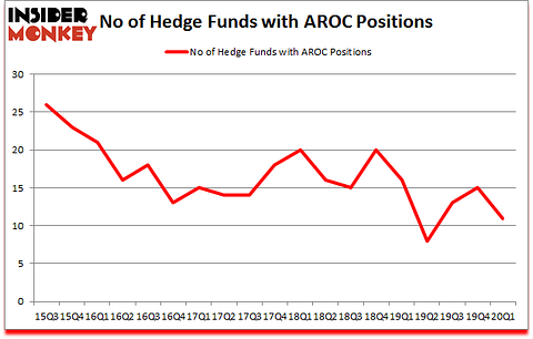 Is AROC A Good Stock To Buy?