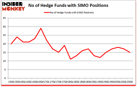 Is SIMO A Good Stock To Buy?