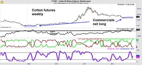 This Overlooked Trade Could Make You 100%-Plus Profits