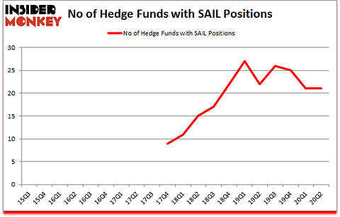 Is SAIL A Good Stock To Buy?