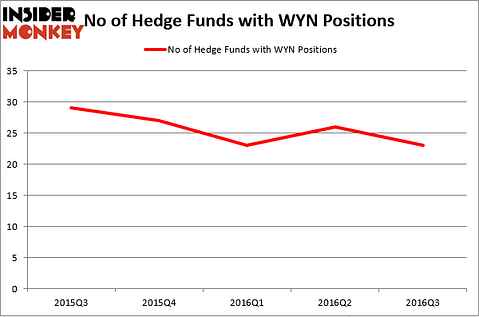 HedgeFundSentimentChart (39)