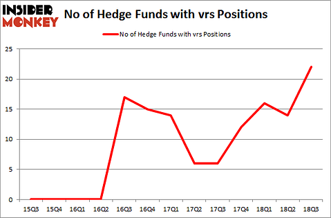 No of Hedge Funds with VRS Positions