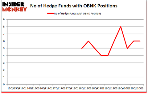 Is OBNK A Good Stock To Buy?