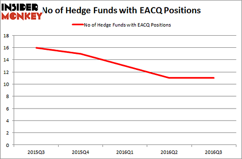 EACQ Chart