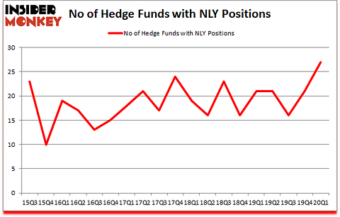 Is NLY A Good Stock To Buy?