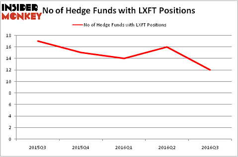 HedgeFundSentimentChart