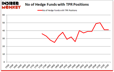 Is TPR A Good Stock To Buy?