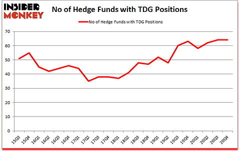 Is TDG A Good Stock To Buy?