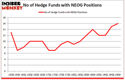 Is NEOG A Good Stock To Buy?