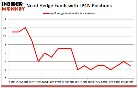 Is LPCN A Good Stock To Buy?