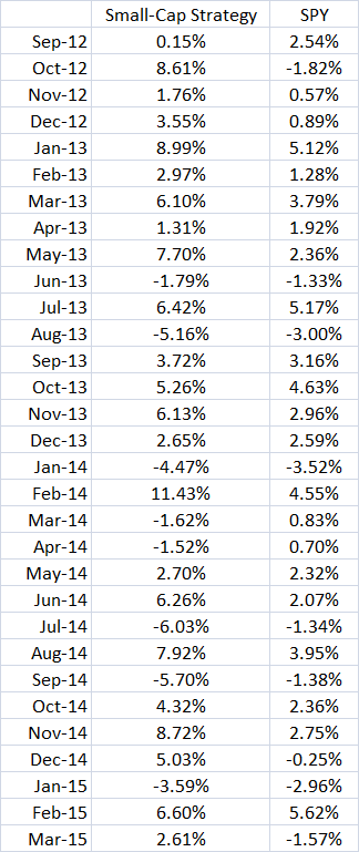 Best Investment Newsletter Returns