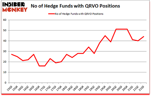 Is QRVO A Good Stock To Buy?