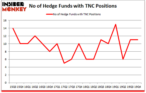 Is TNC A Good Stock To Buy?