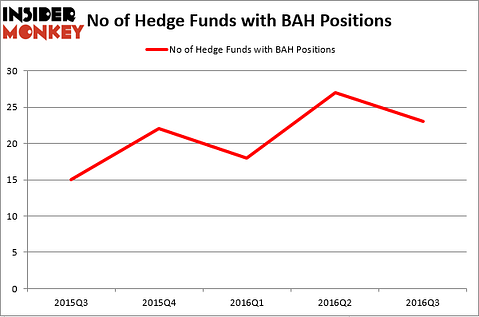HedgeFundSentimentChart (30)