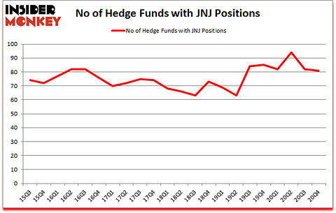 Is JNJ A Good Stock To Buy?