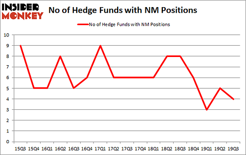 Is NM A Good Stock To Buy?