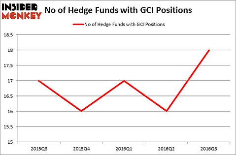 HedgeFundSentimentChart