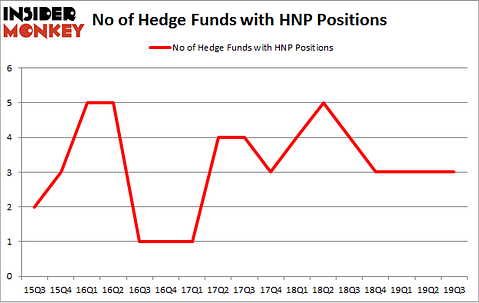 No of Hedge Funds with HNP Positions