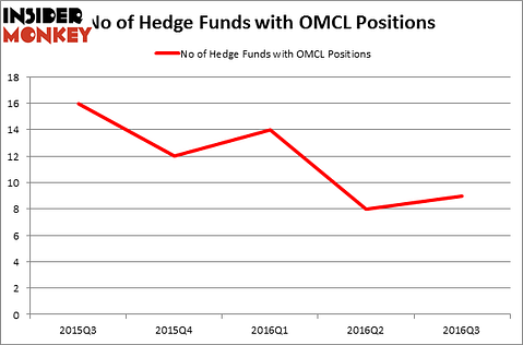 HedgeFundSentimentChart