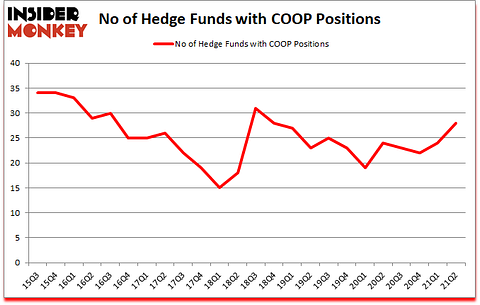 Is COOP A Good Stock To Buy?