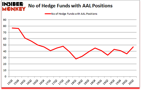 Is AAL A Good Stock To Buy?