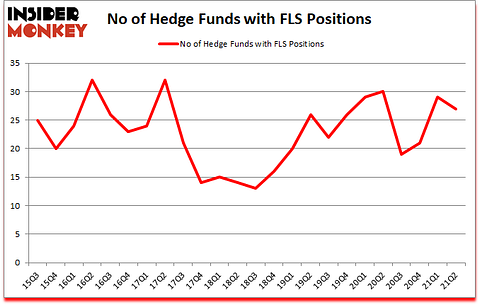 Is FLS A Good Stock To Buy?