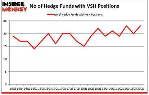 Is VSH A Good Stock To Buy?